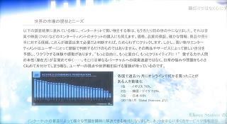 世界の市場の現状とニーズ
